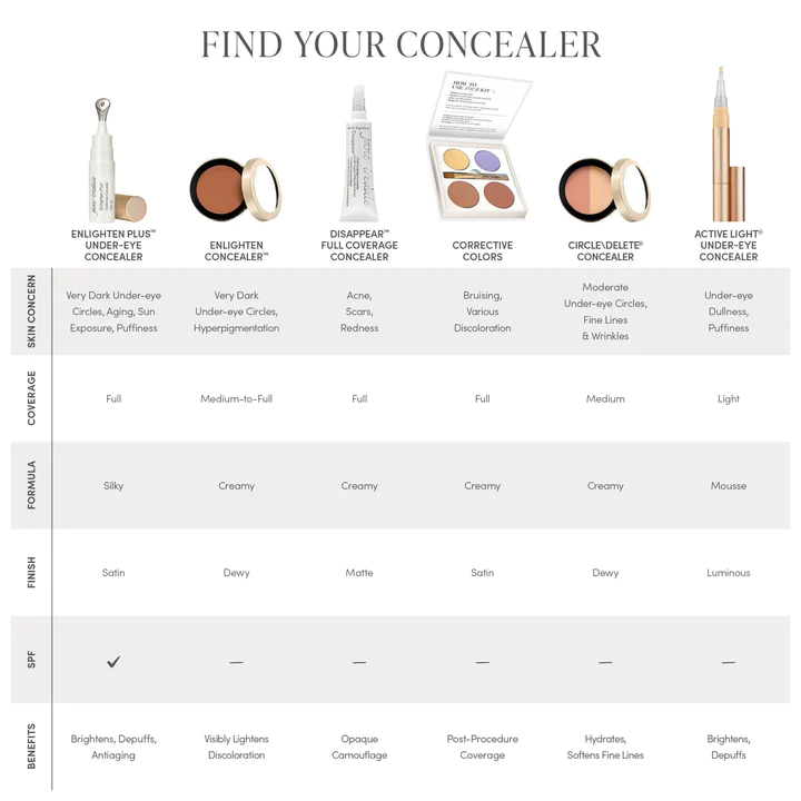 Disappear Full Coverage Concealer - Crystal Clear Skin Management
