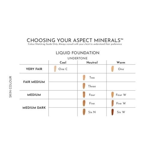 Choosing Your Aspect Minerals